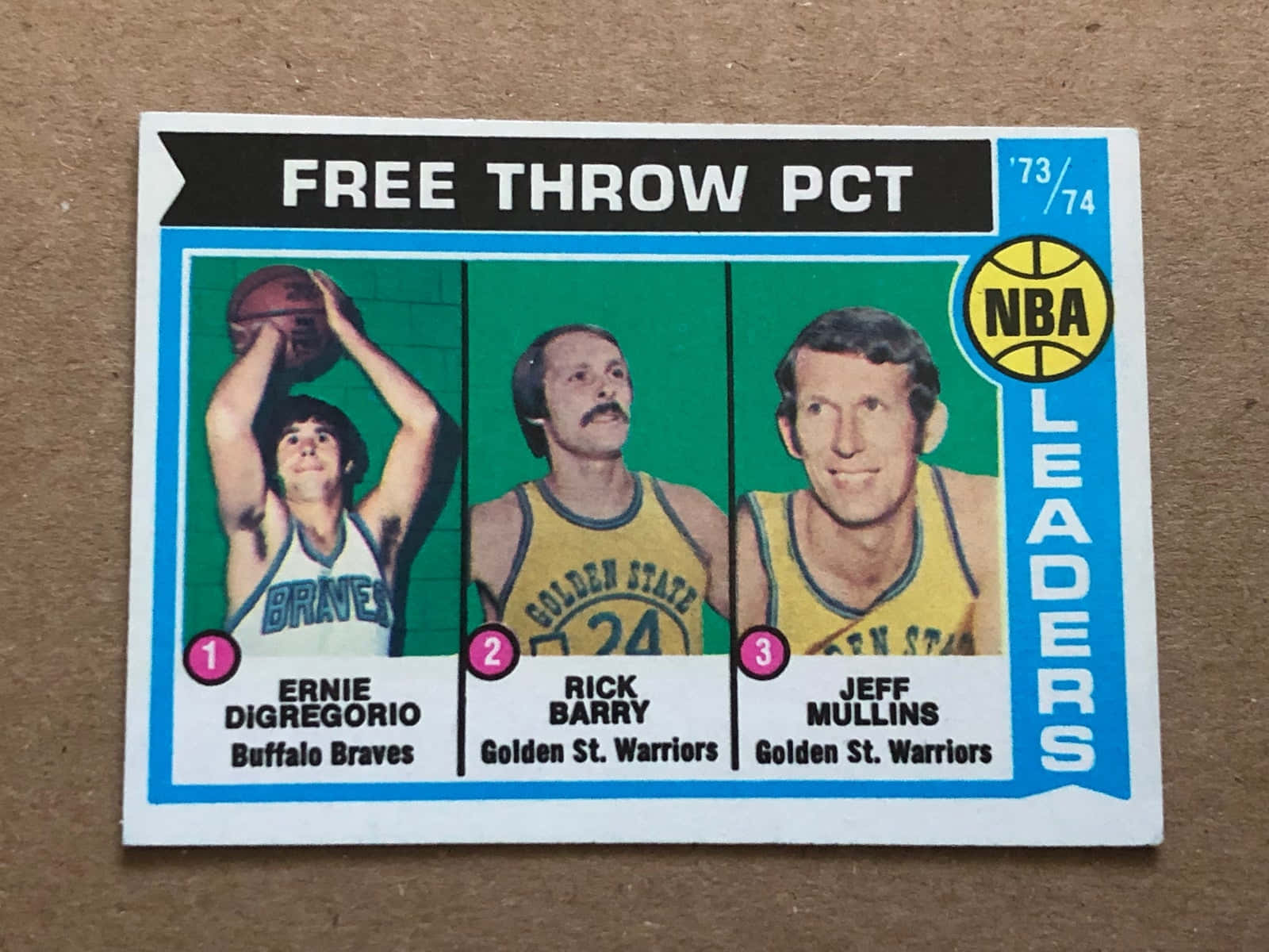 1974 Nba Free Throw Percentage Leaders Rick Barry Background