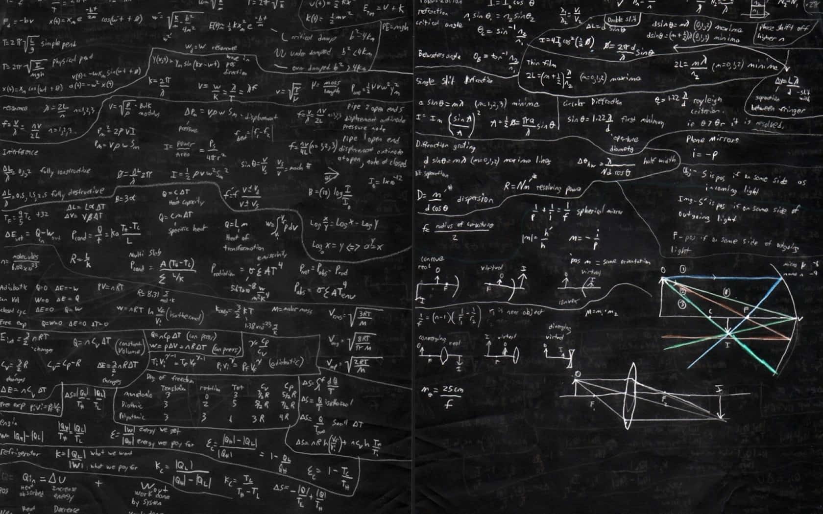 A Blackboard With Many Formulas Written On It Background