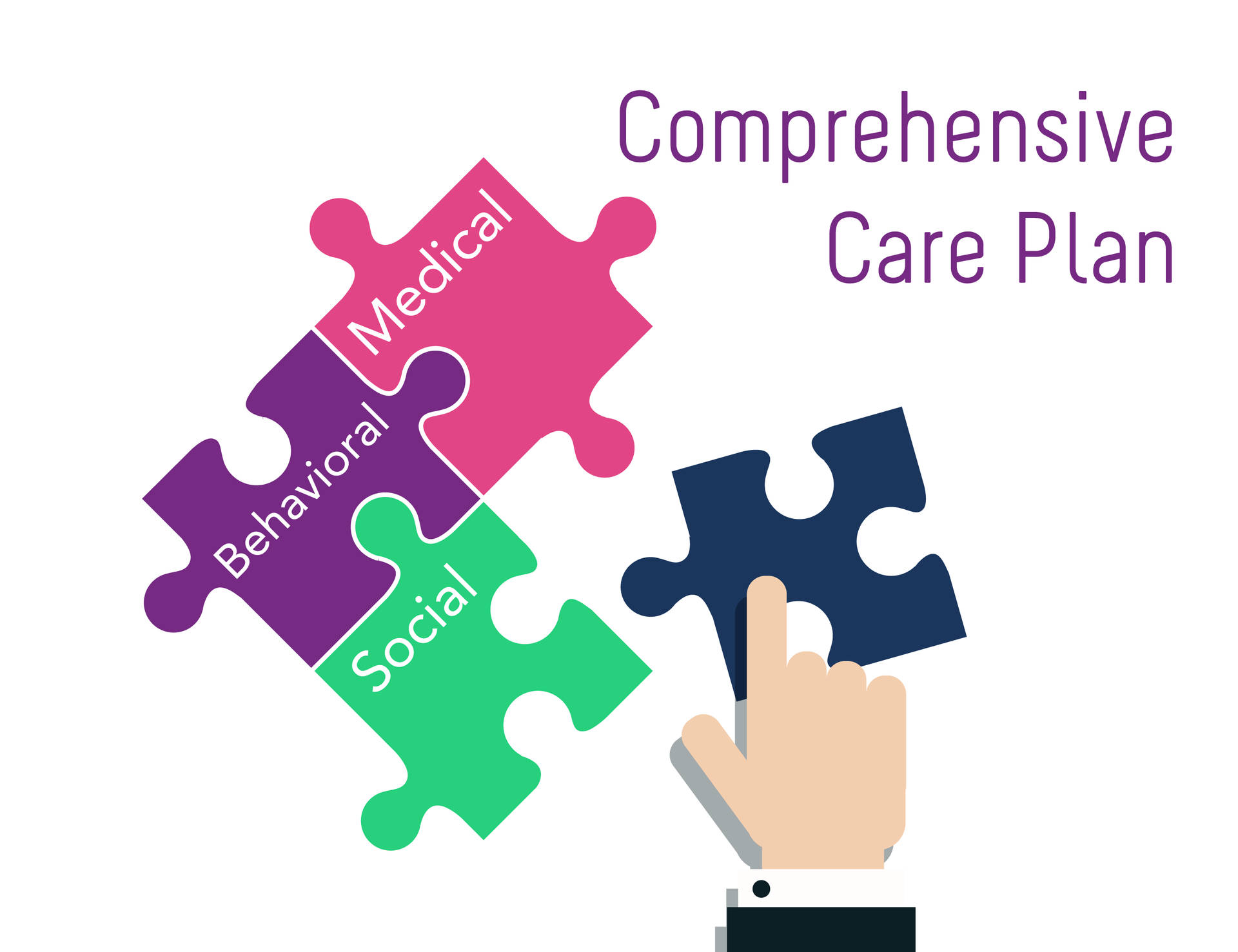 A Comprehensive Guide To Care Plan Infographic