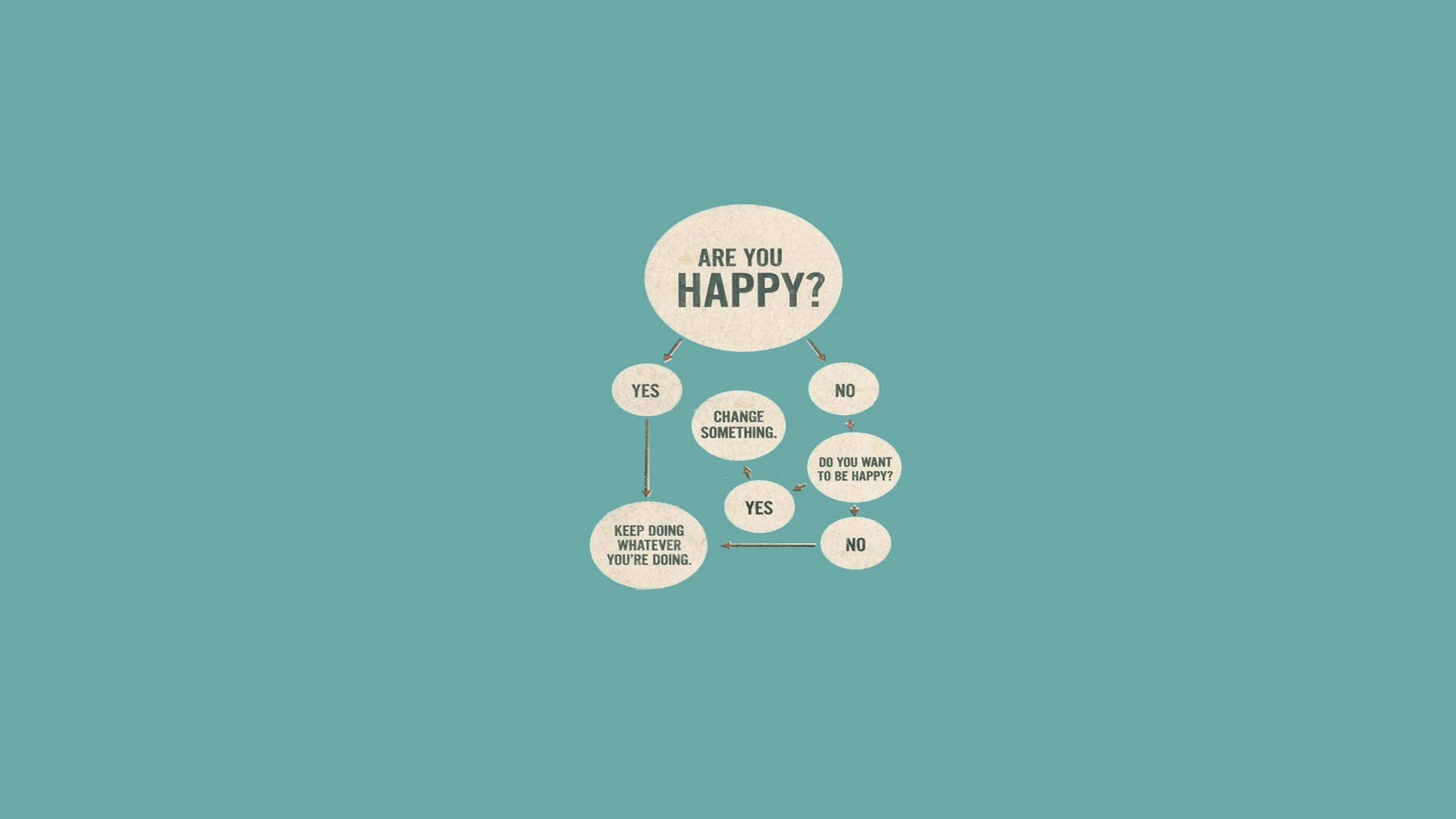 A Diagram Of Being Happy Background