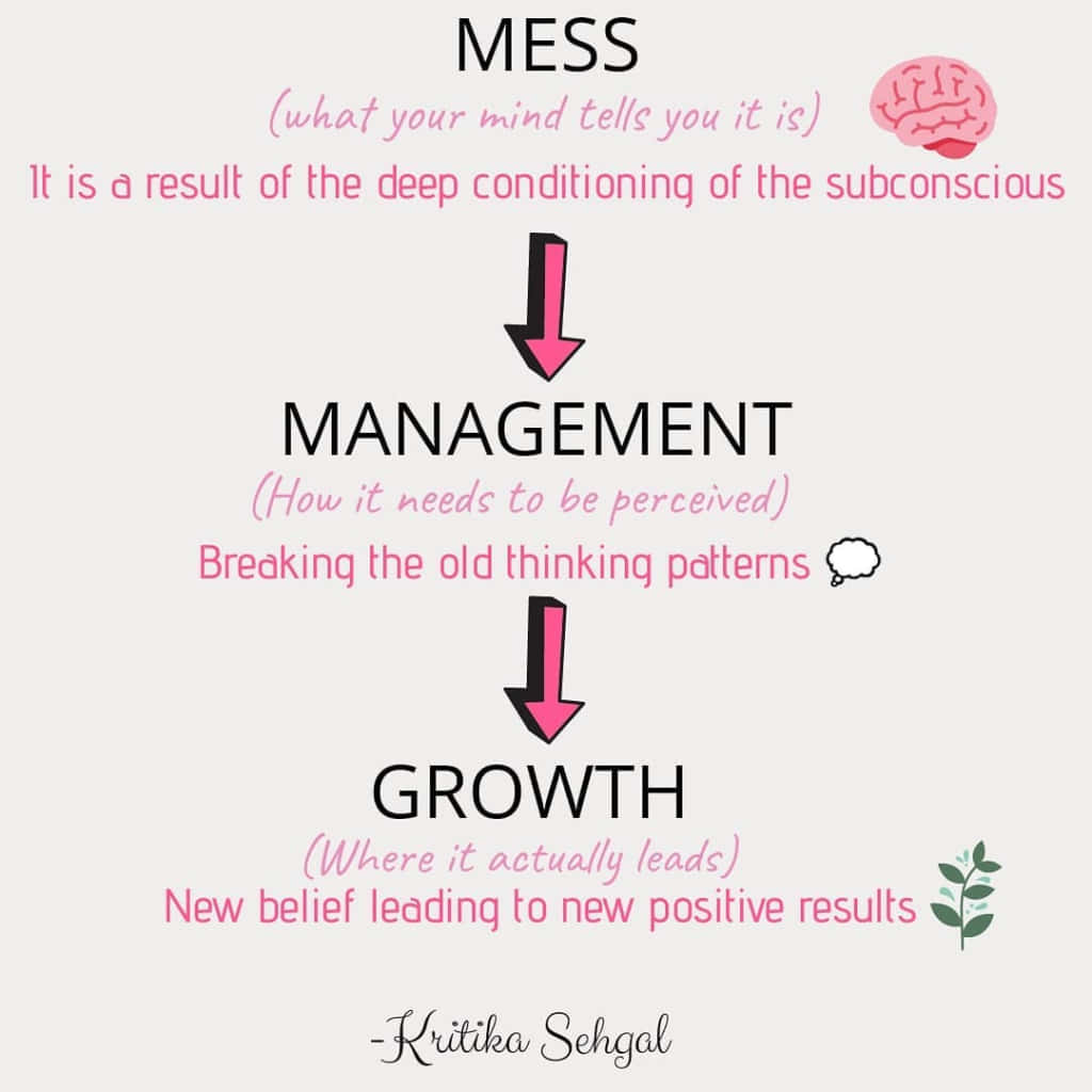 A Diagram Of The Stages Of Management