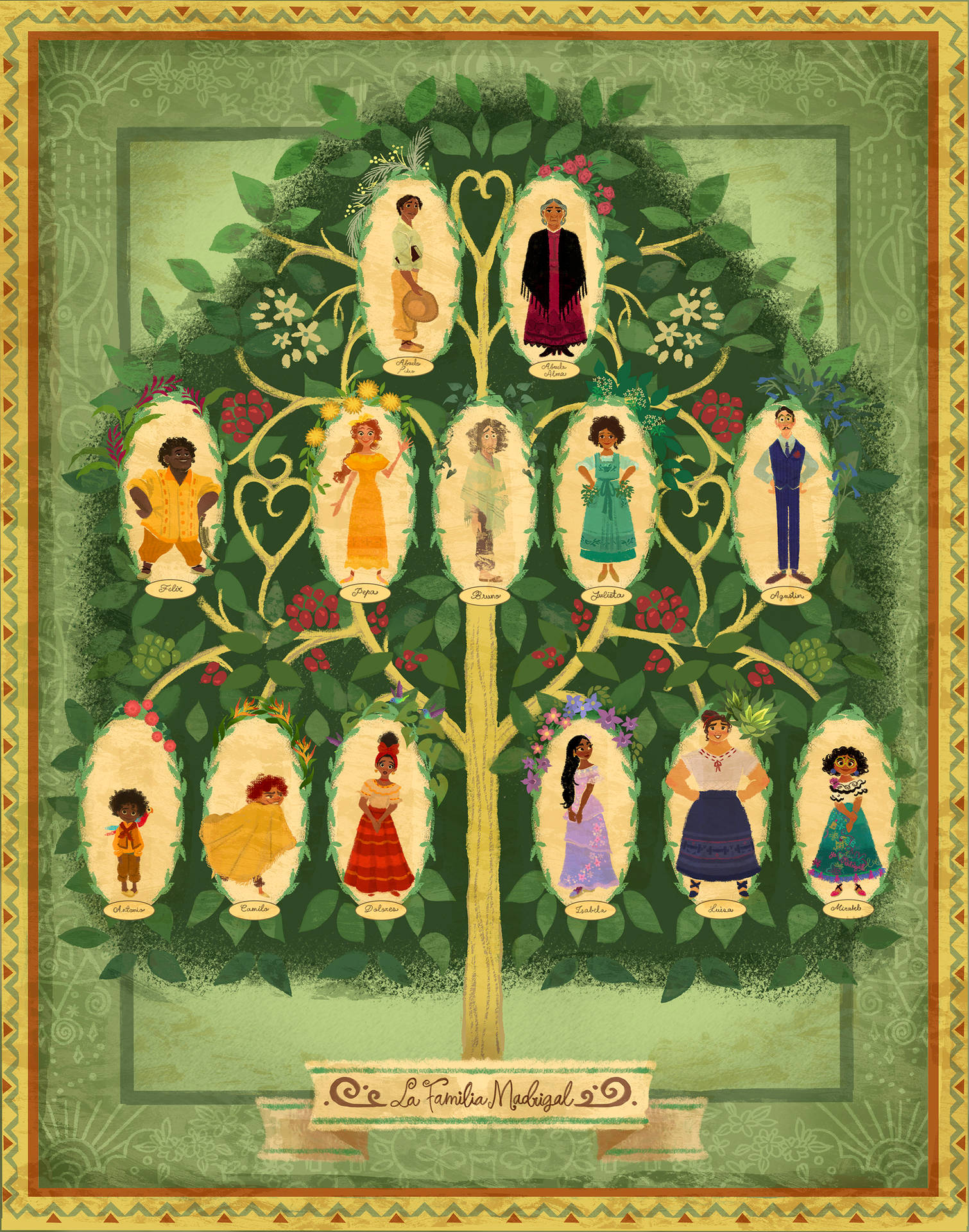 A Family Tree With Many Different Characters Background