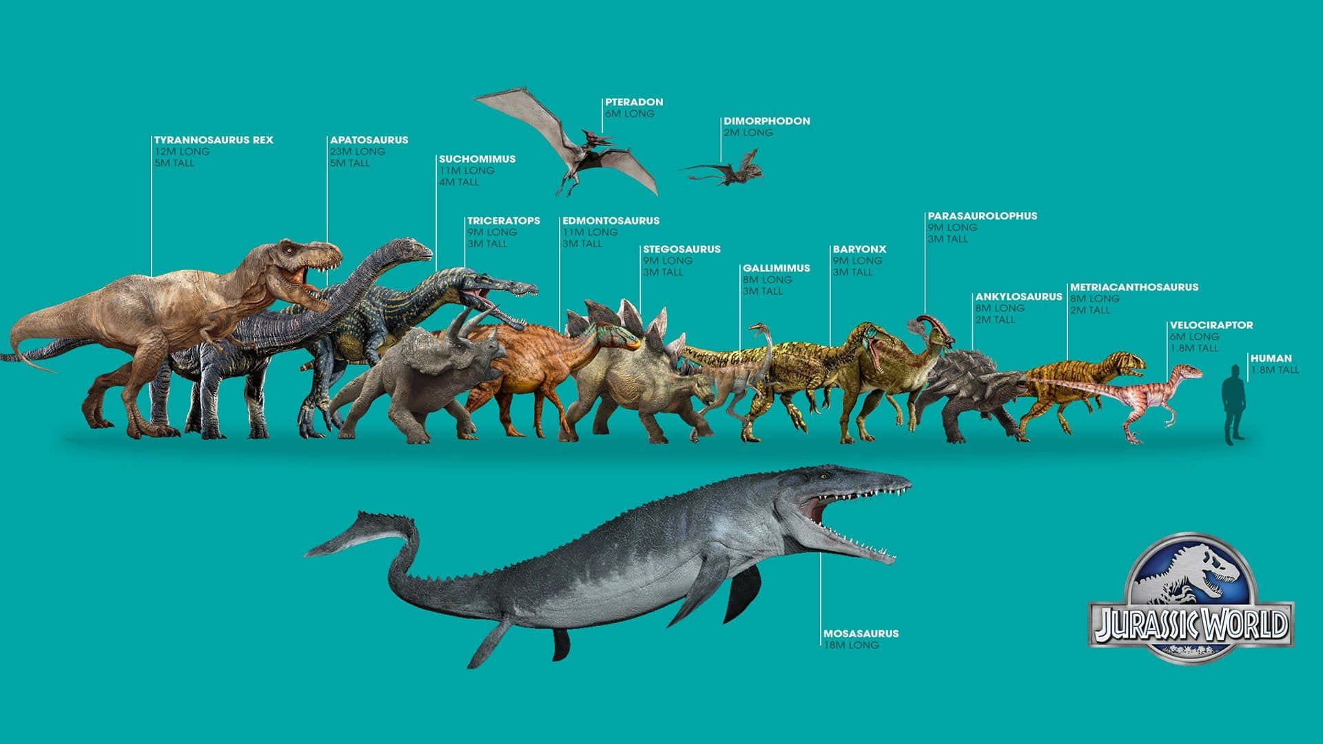 A Look Inside The Iconic Blue Jurassic World Background