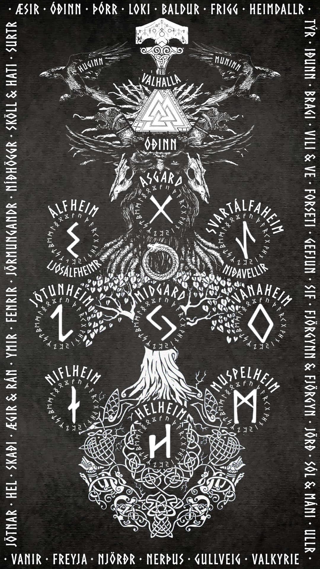 A Portrayal Of A Norse Mythological Figure Background