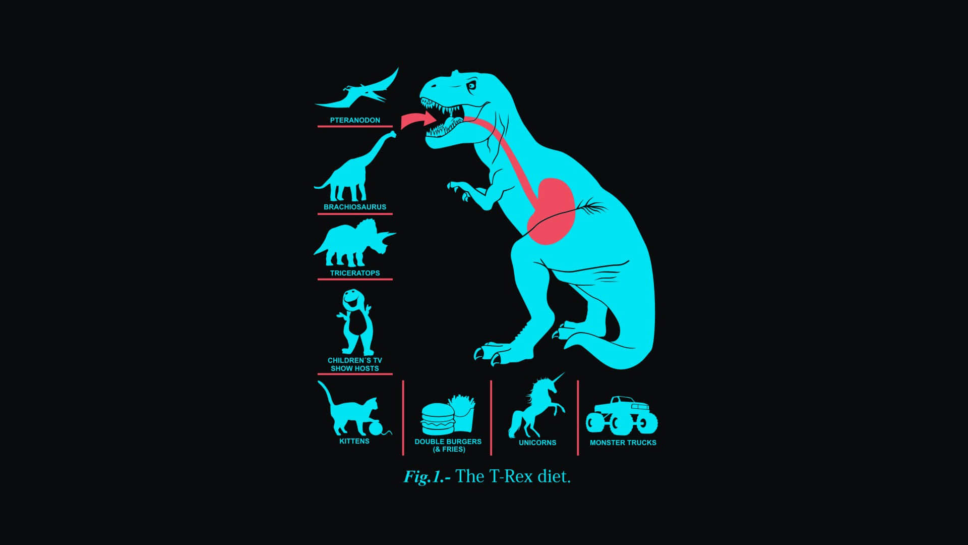 A T - Rex With The Words, Eat The T - Rex