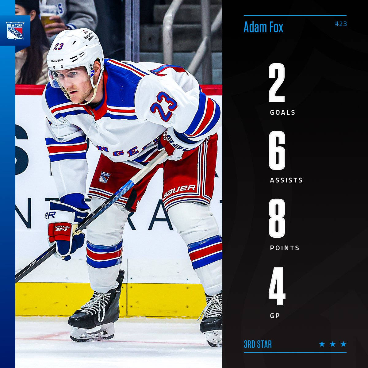 Adam Fox New York Rangers Game Stats Background