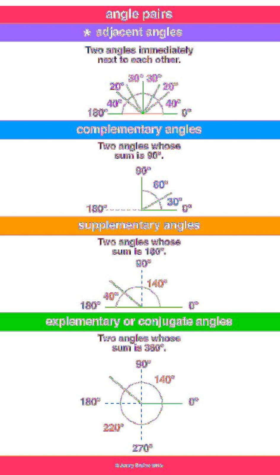 Adjacent Pairs Background