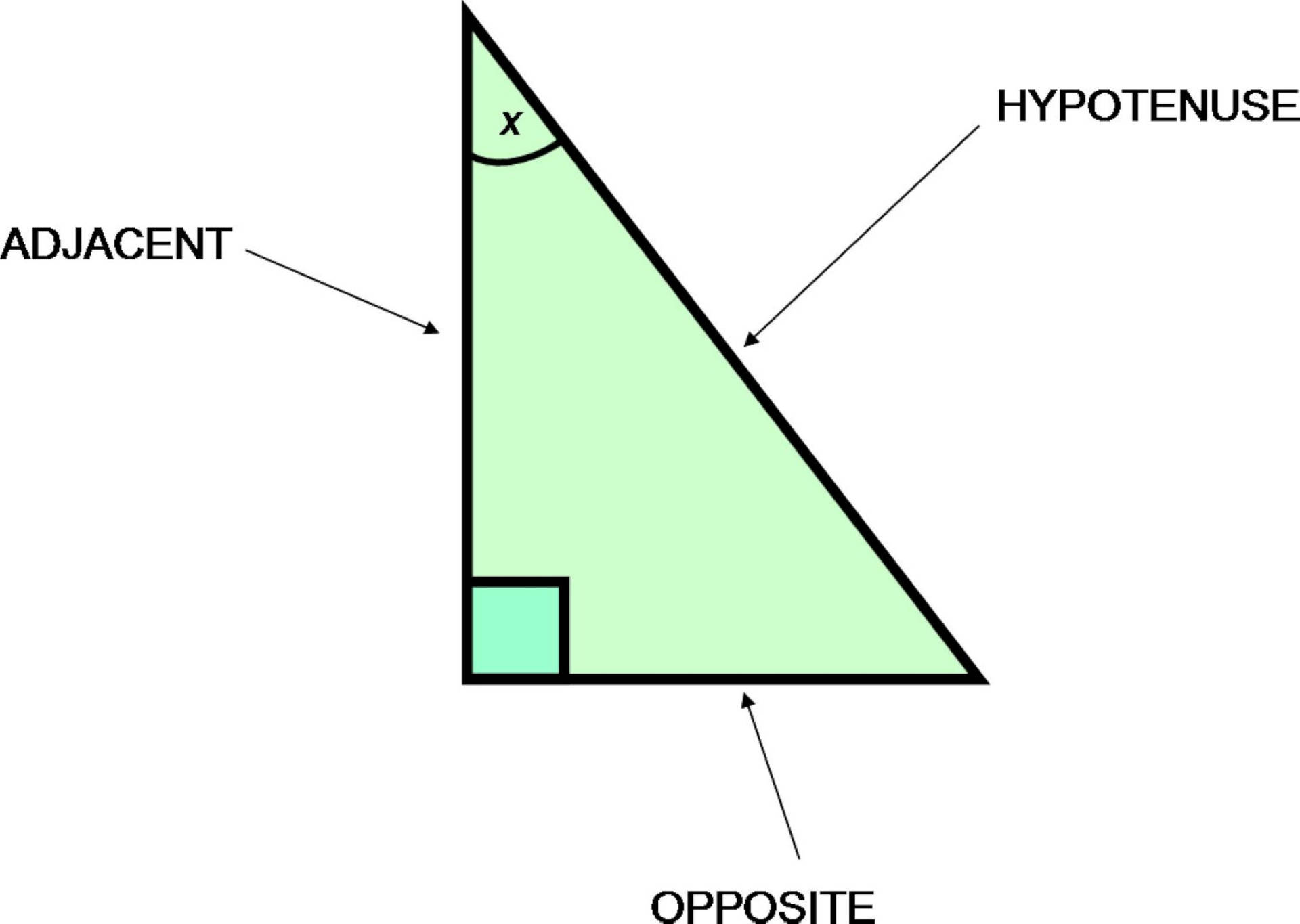 Adjacent Trigonometry Background