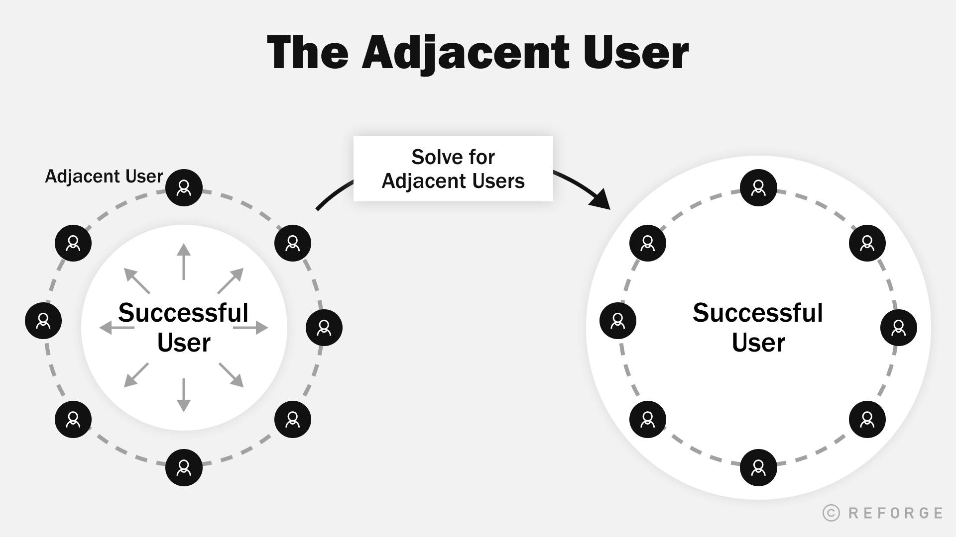 Adjacent User Infographic Background