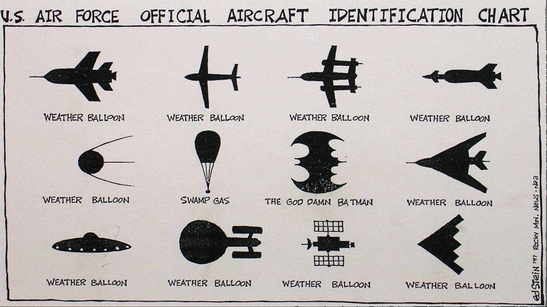 Air Force Mock Identification Chart