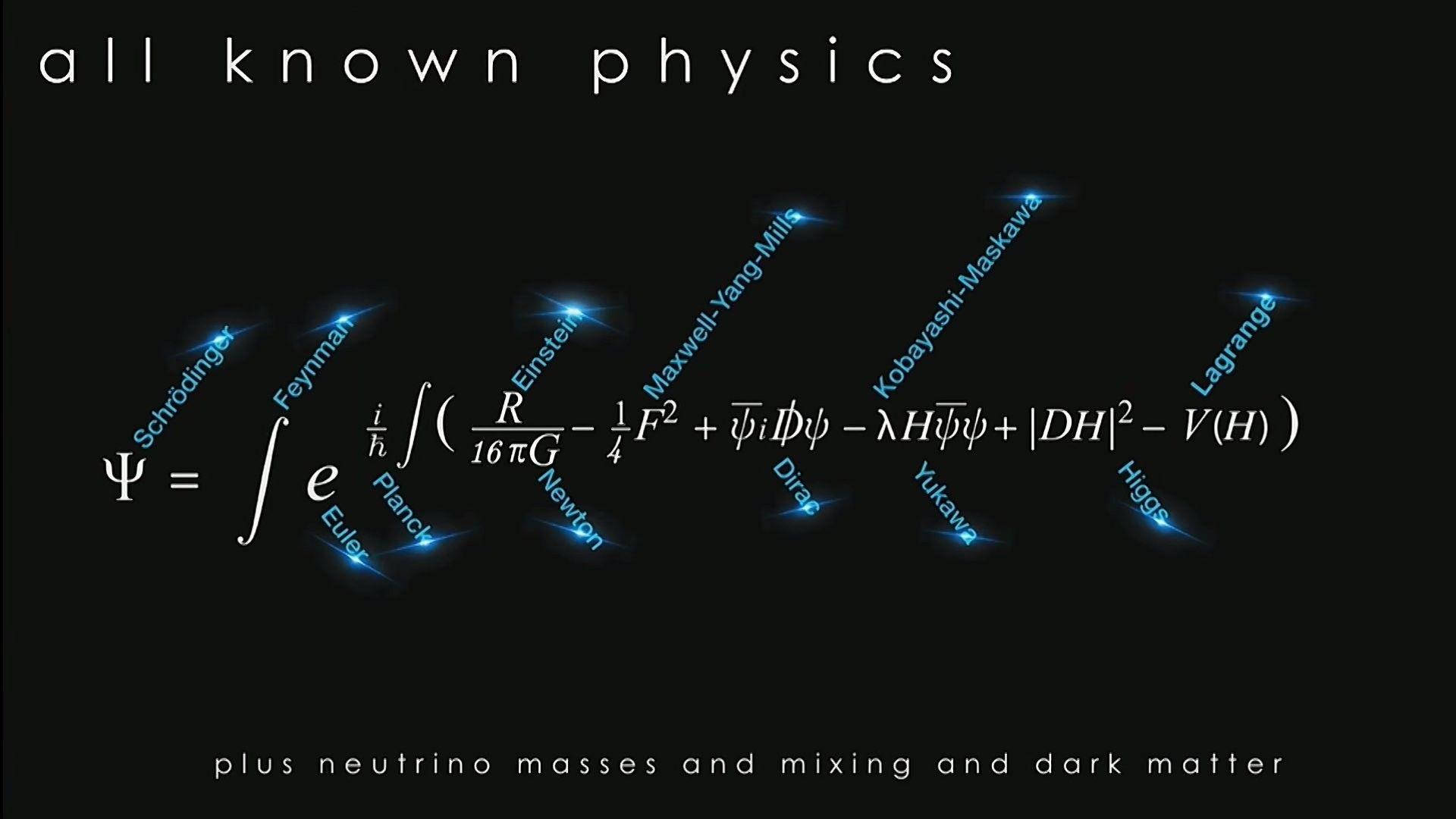 All Known Physics Equations Background