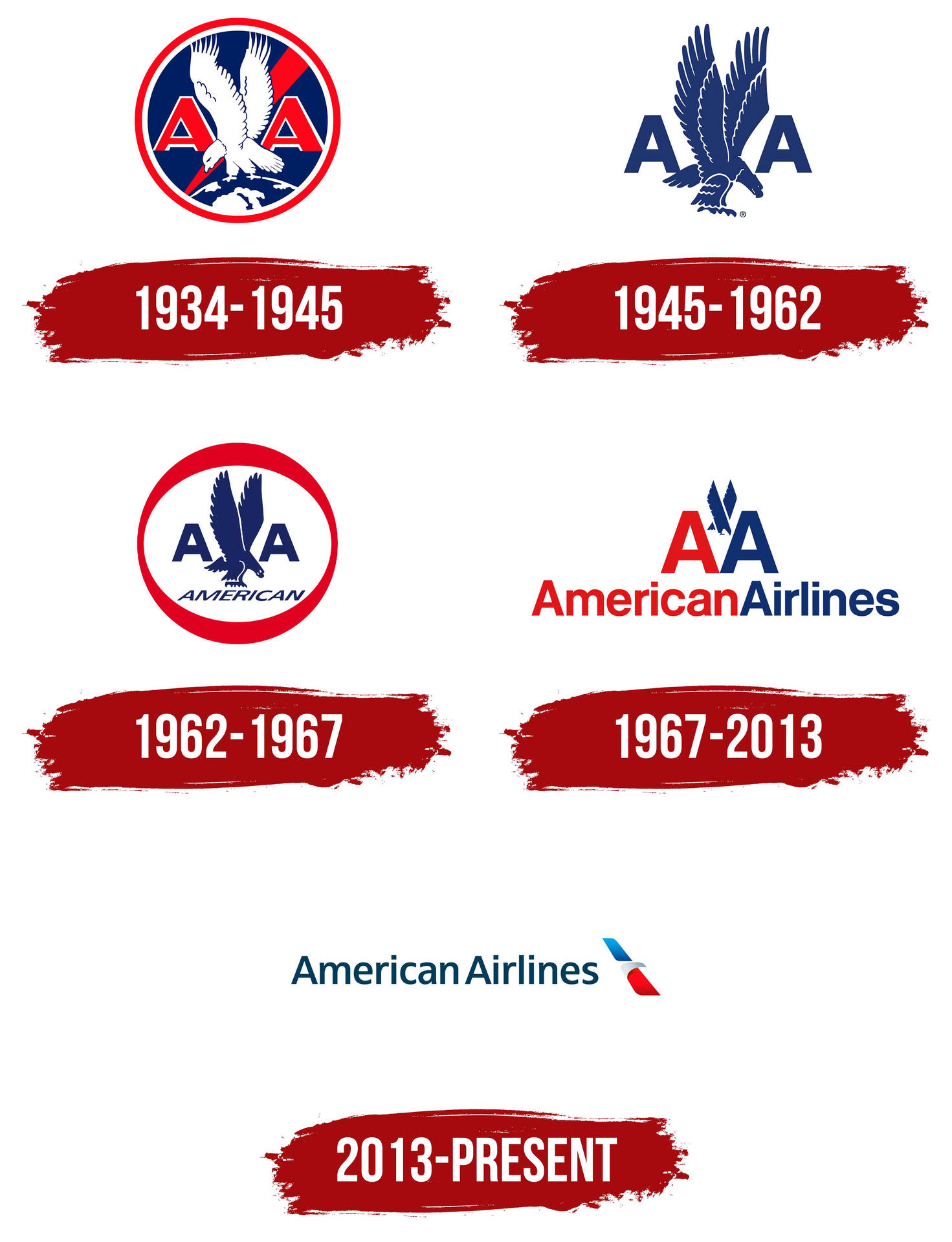 American Airlines Logo Development Background