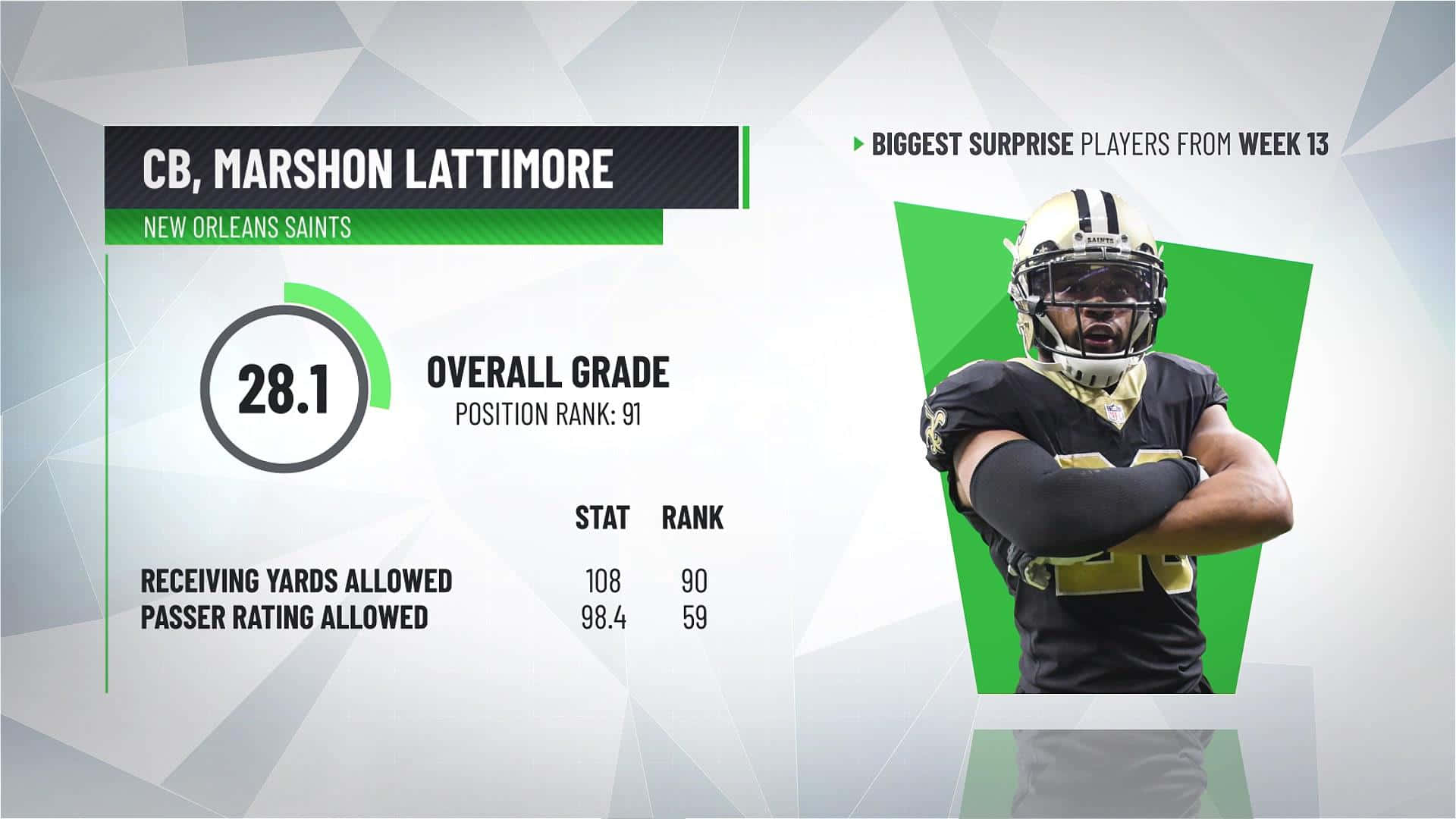American Football Player Marshon Lattimore Ranking Background