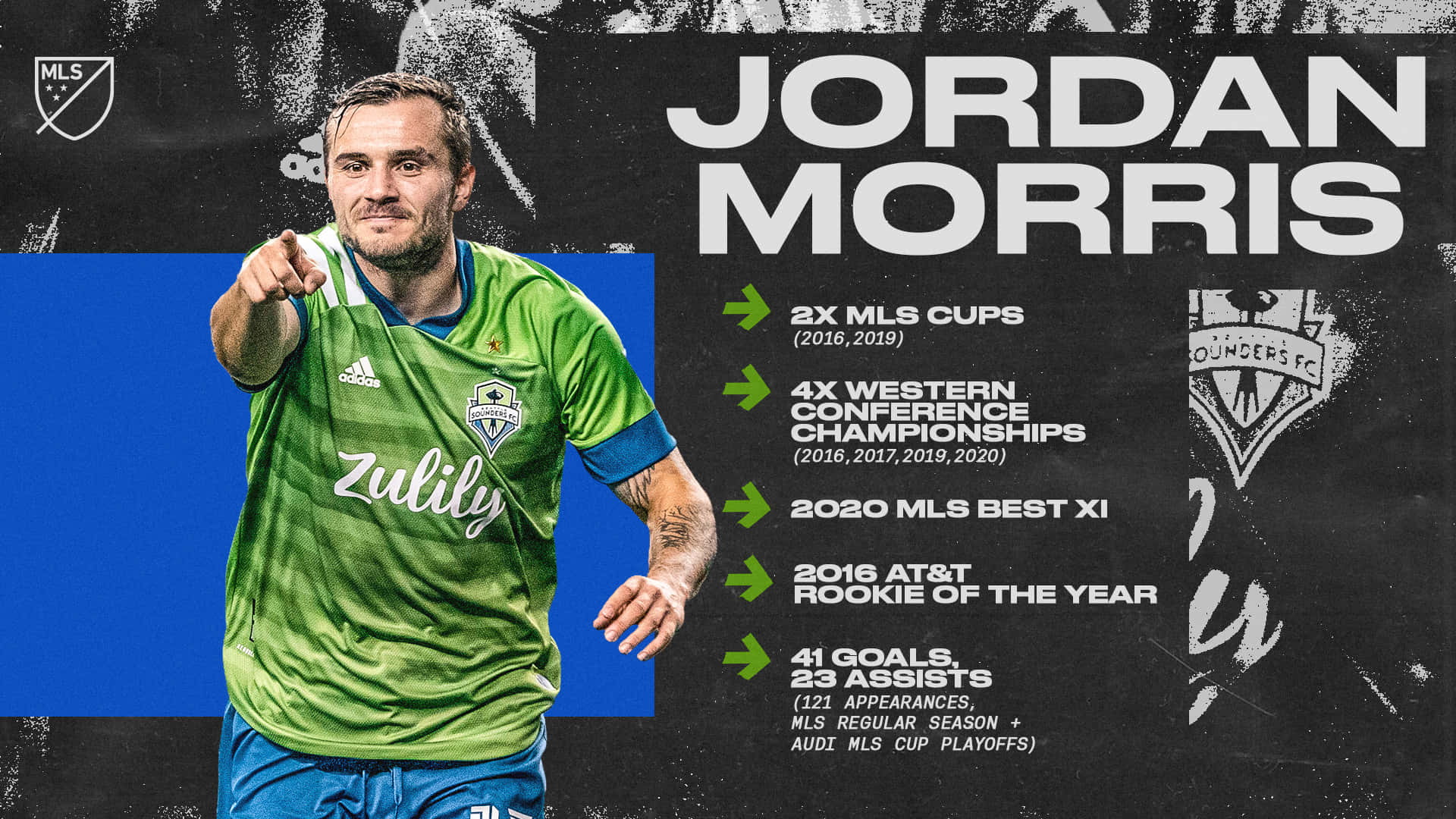 American Soccer Player Jordan Morris Statistics Background