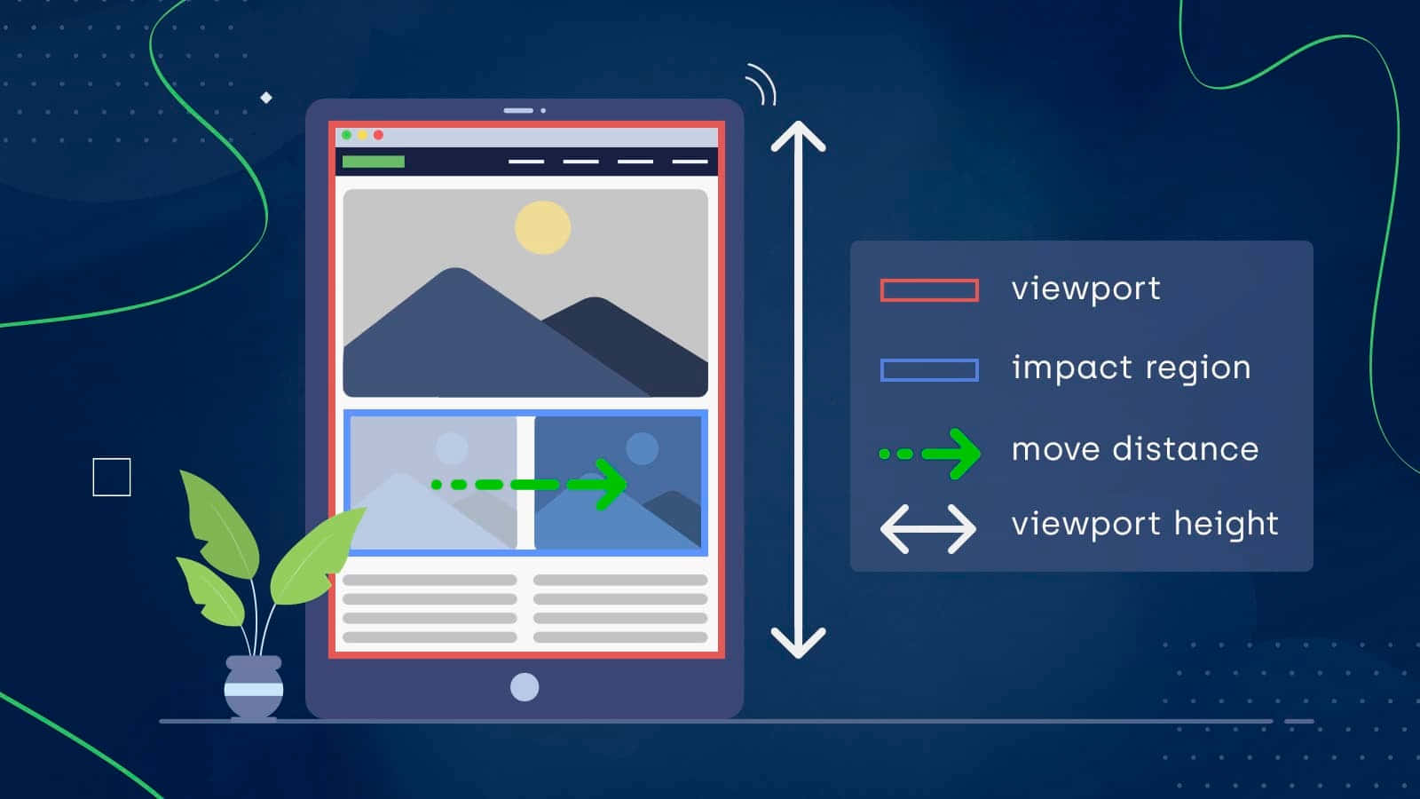 Analyzing Cumulative Layout Shift In Web Development Background