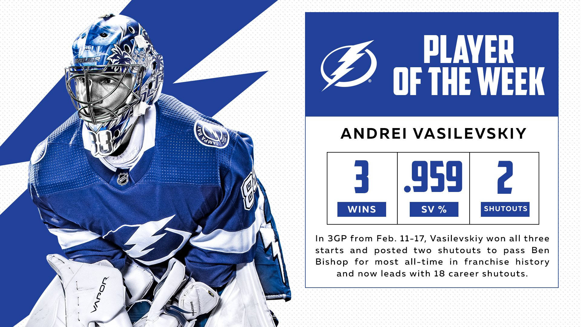 Andrei Vasilevskiy In Action During Game Week Background