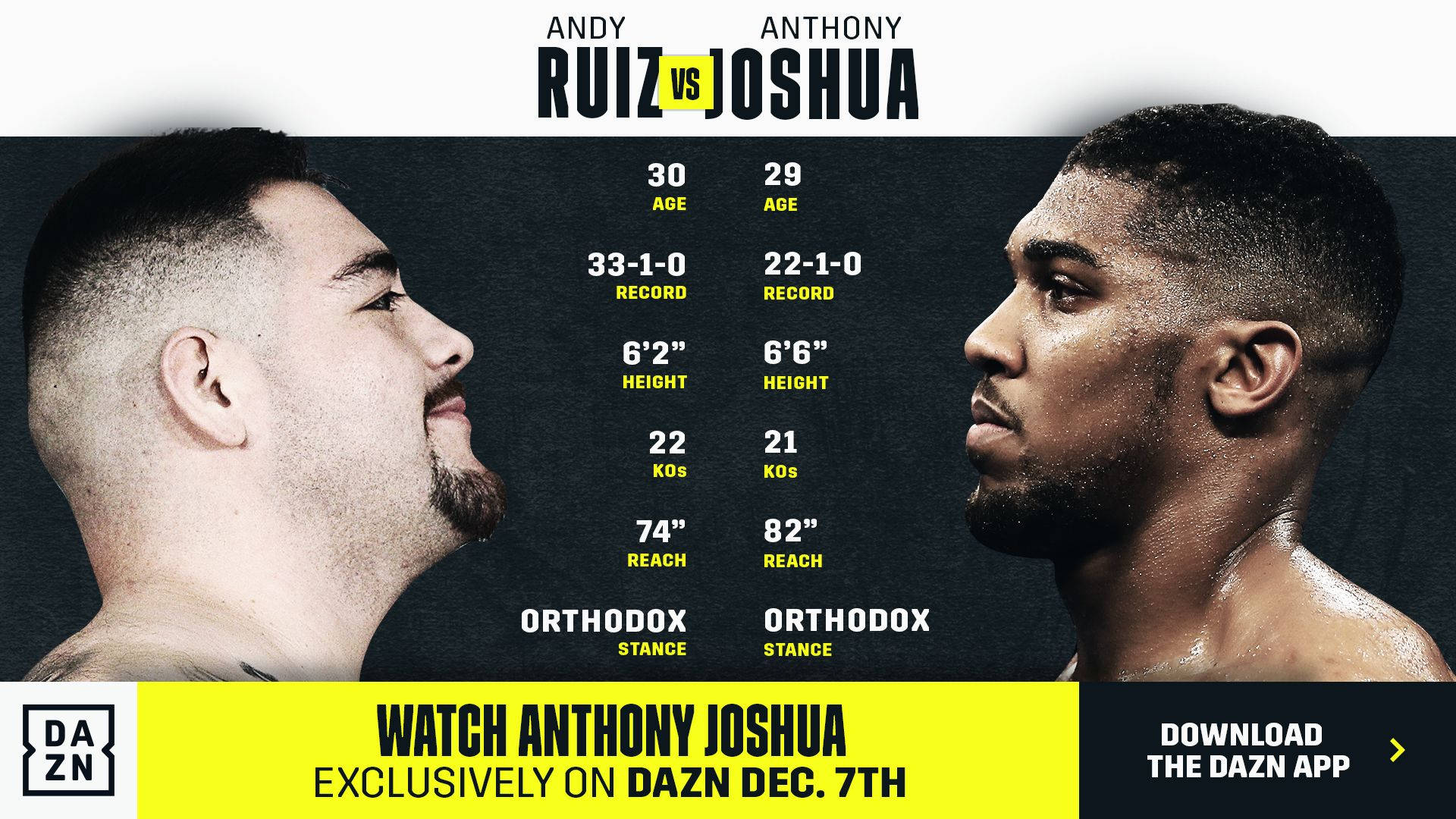 Andy Ruiz And Anthony Joshua Stats