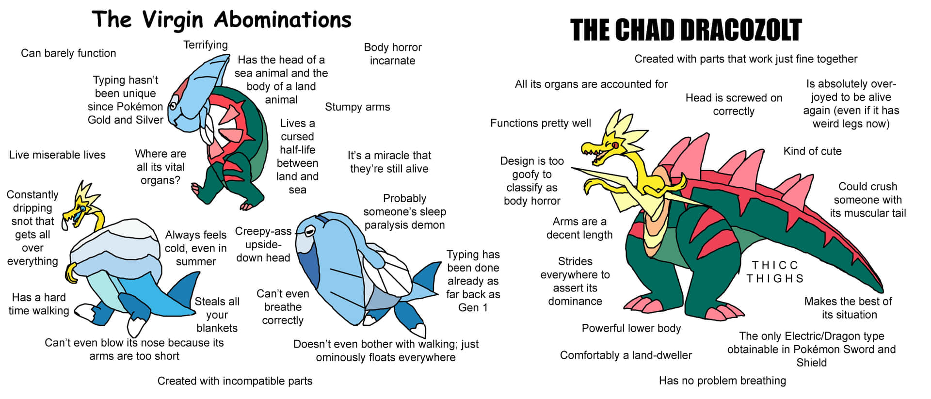 Arctovish And Dracozolt Abilities And Weaknesses