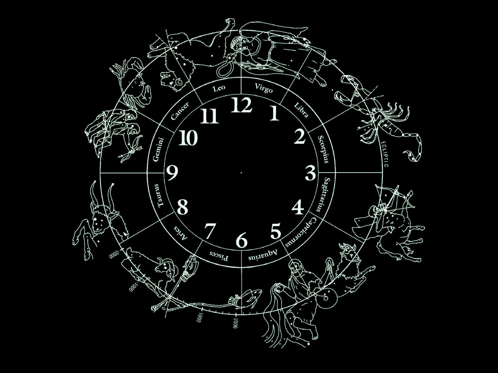 Astrological Zodiac Clock Background