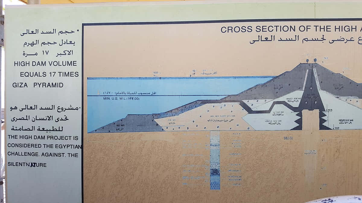 Aswan High Damn Sign Background
