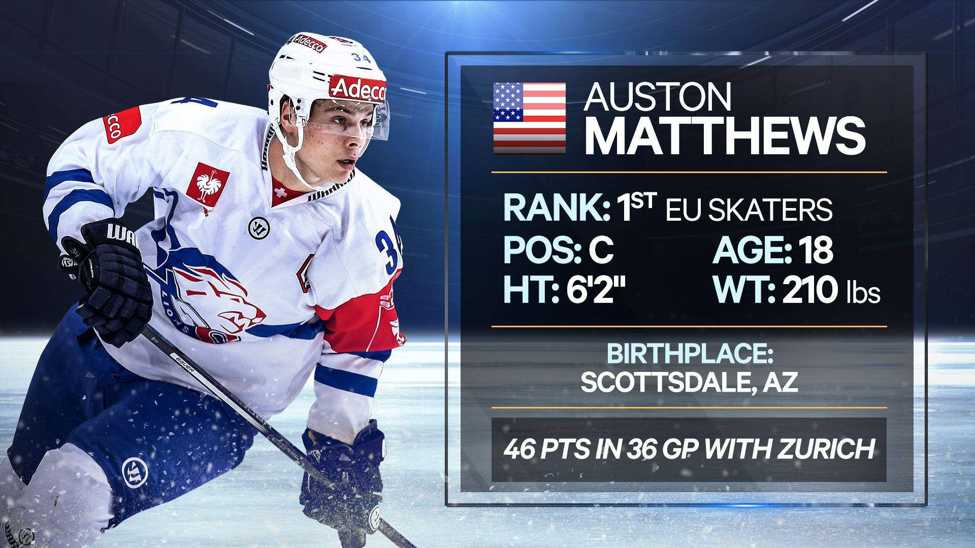 Auston Matthews Profile Background