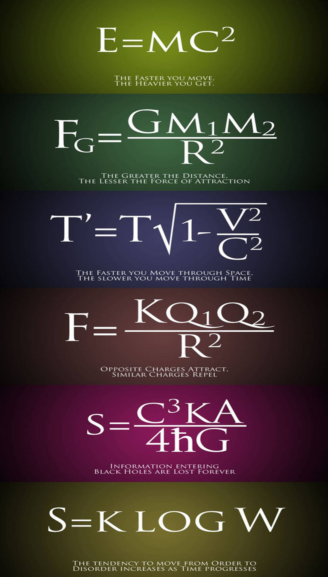 Basic Physics Equations Background