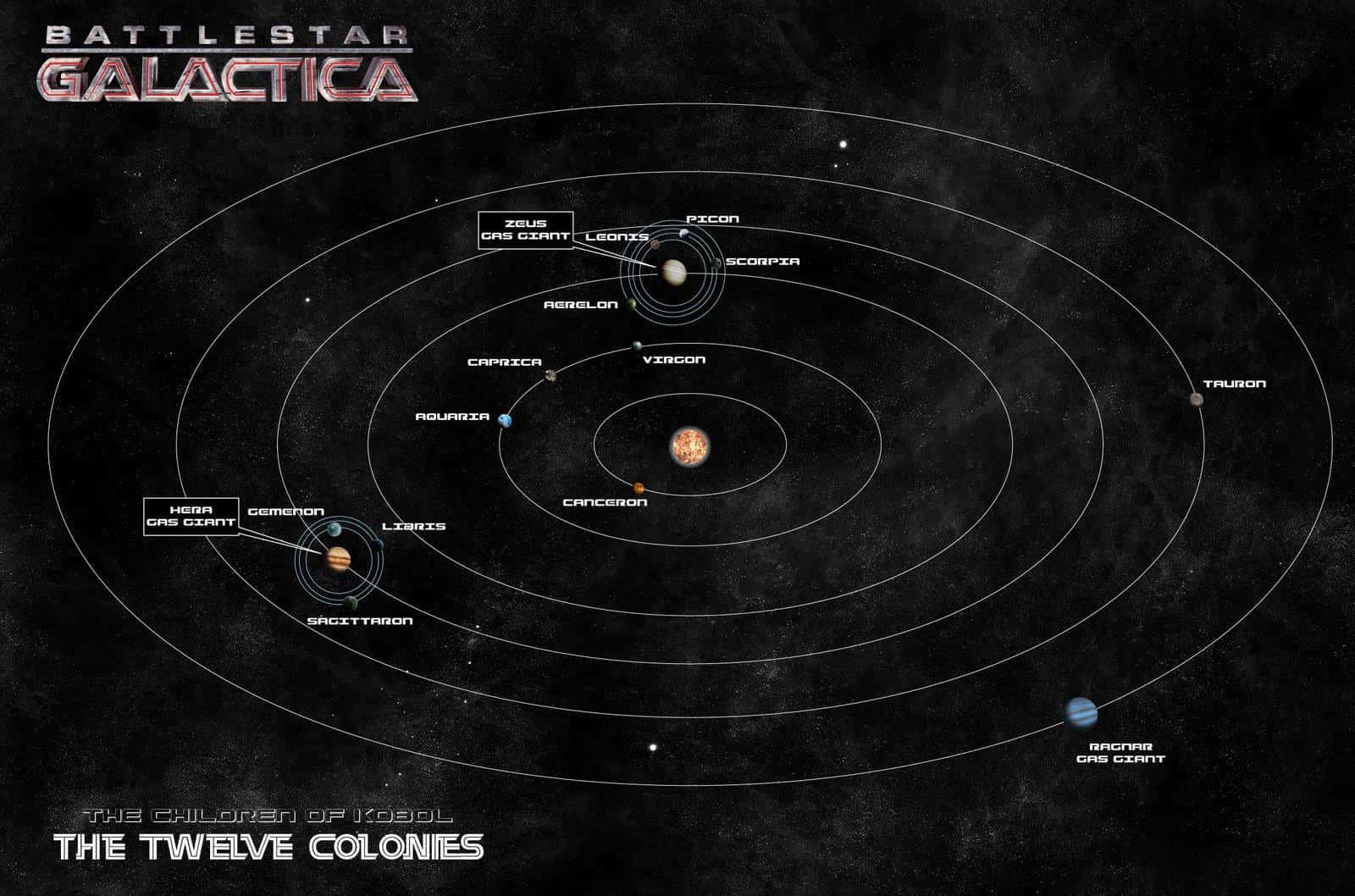 Battlestar Galactica And The Humanfleet Background