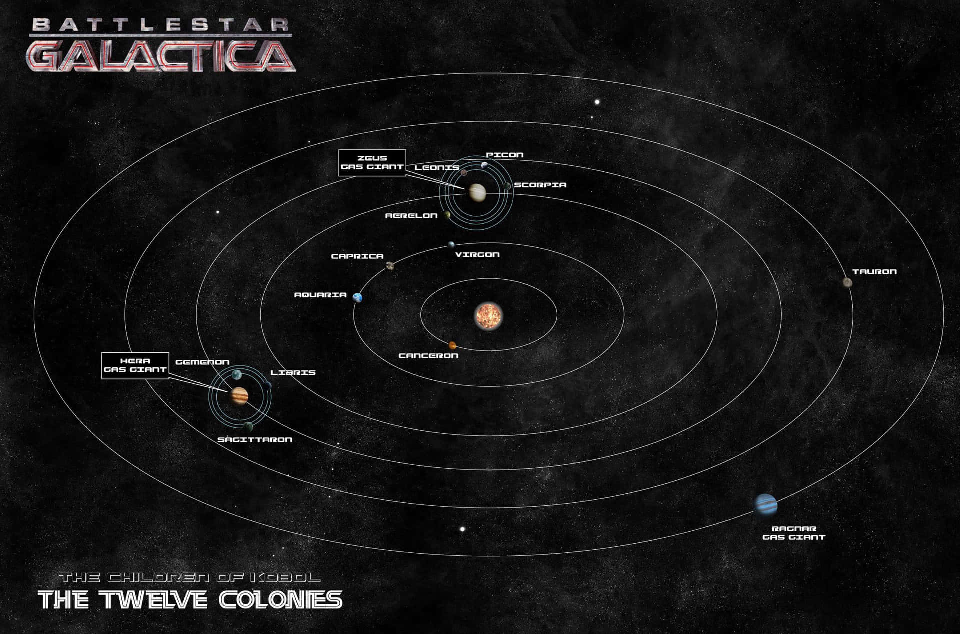 Battlestar Galactica The Twelve Colonies Poster Background