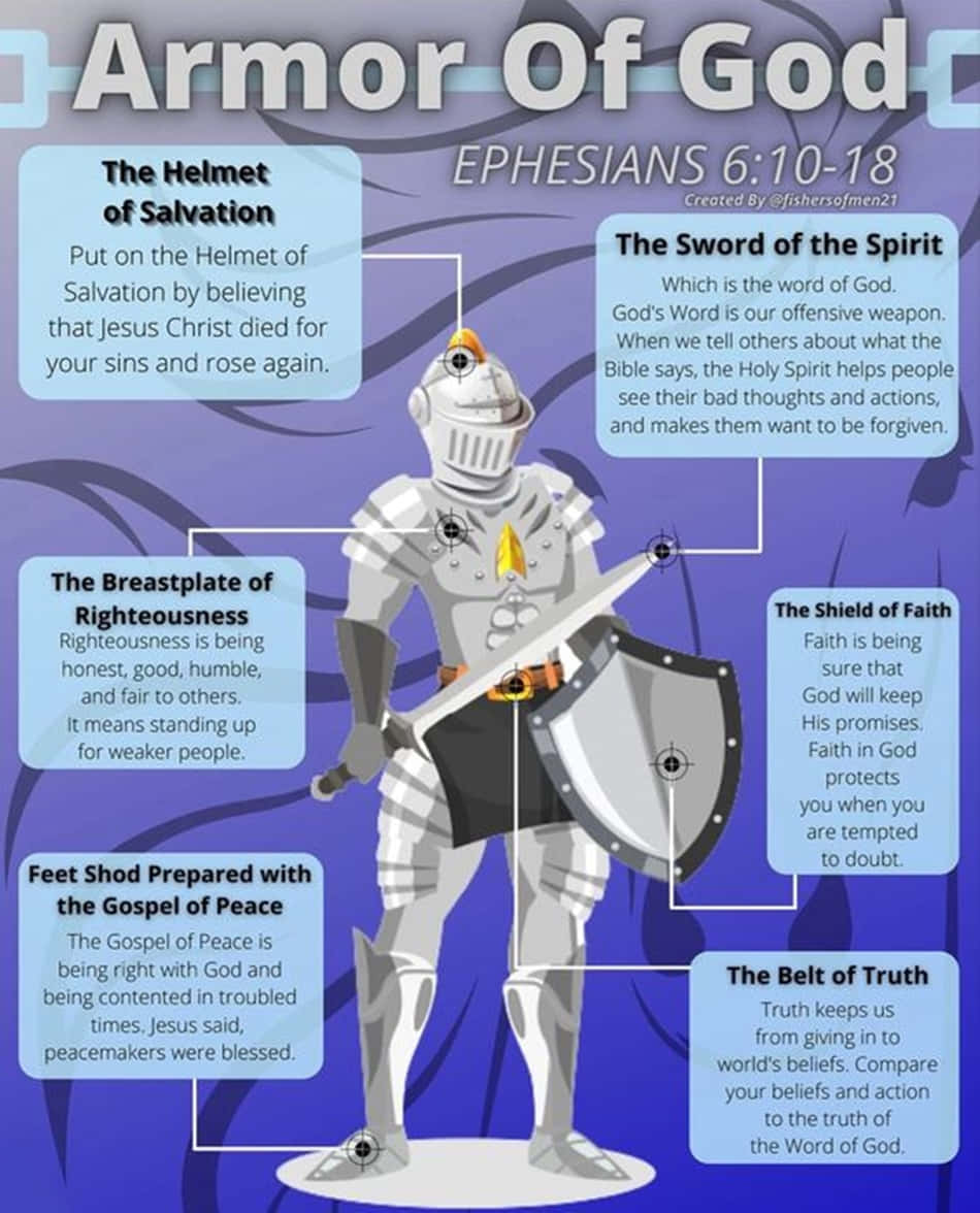 Be Fully Prepared For Anything With The Armor Of God Background
