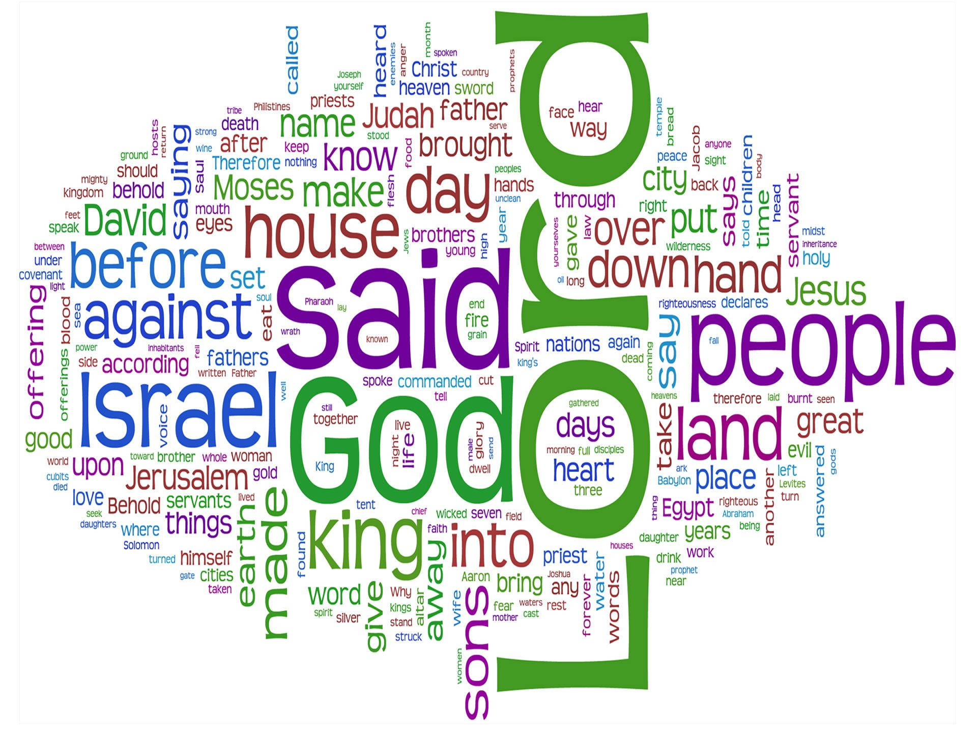 Biblical Word Cloud Background