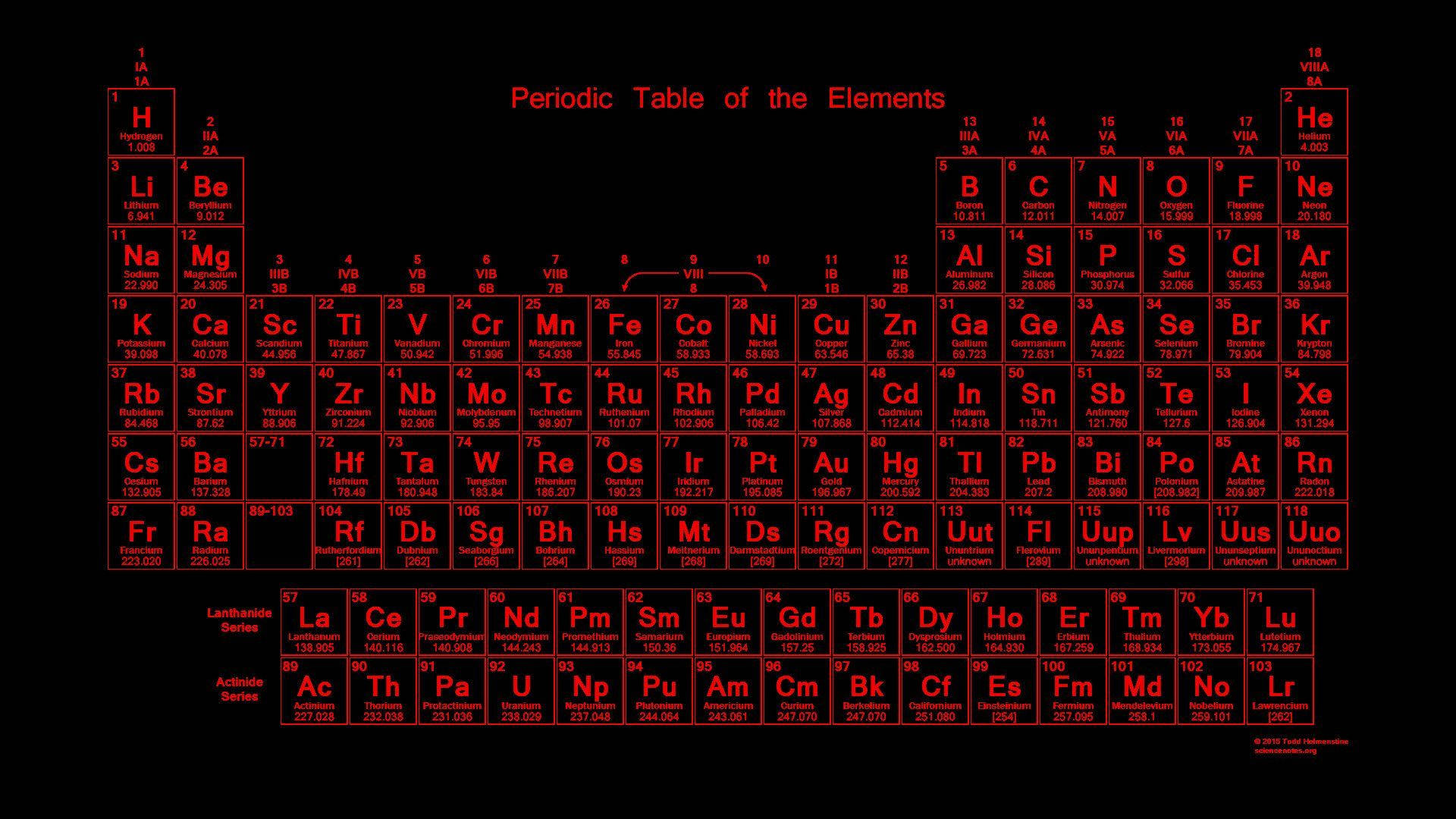 Black And Red Periodic Table Background
