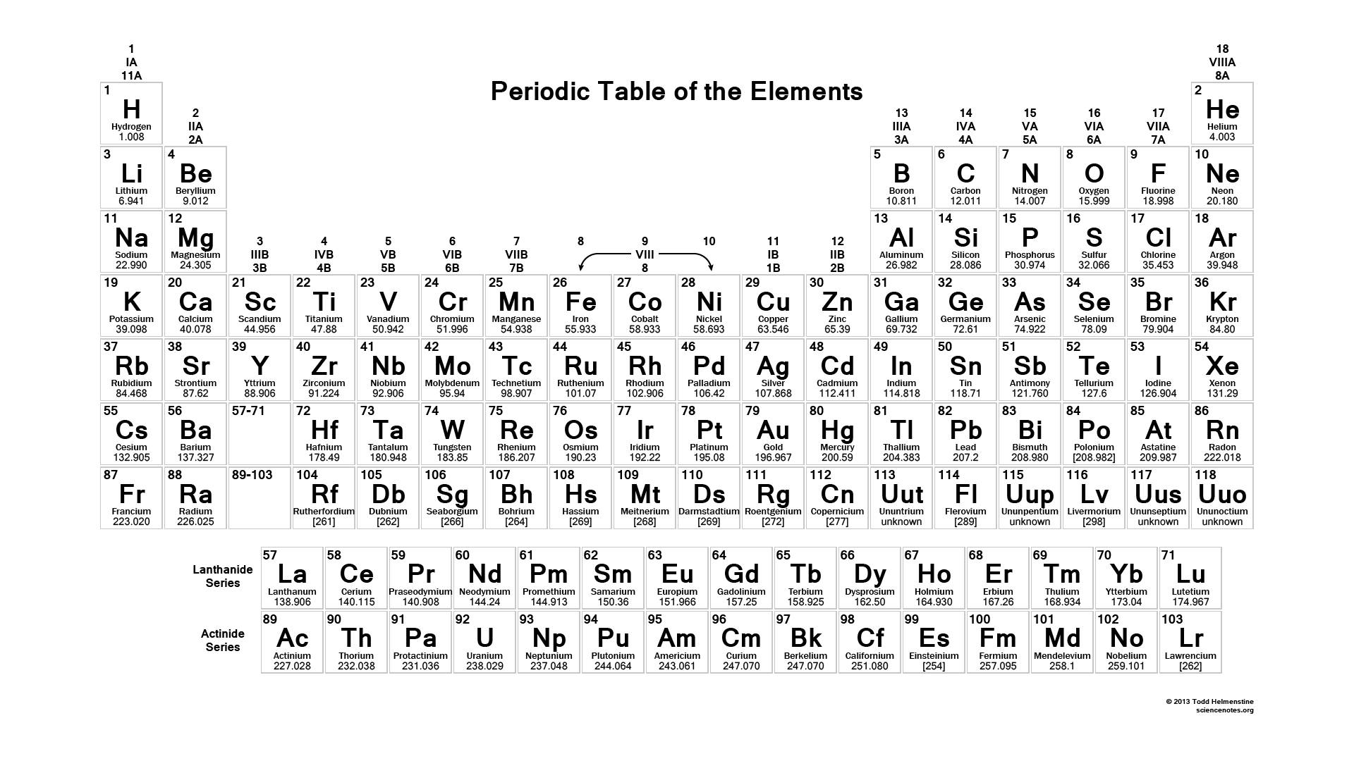 Black And White Periodic Table Background