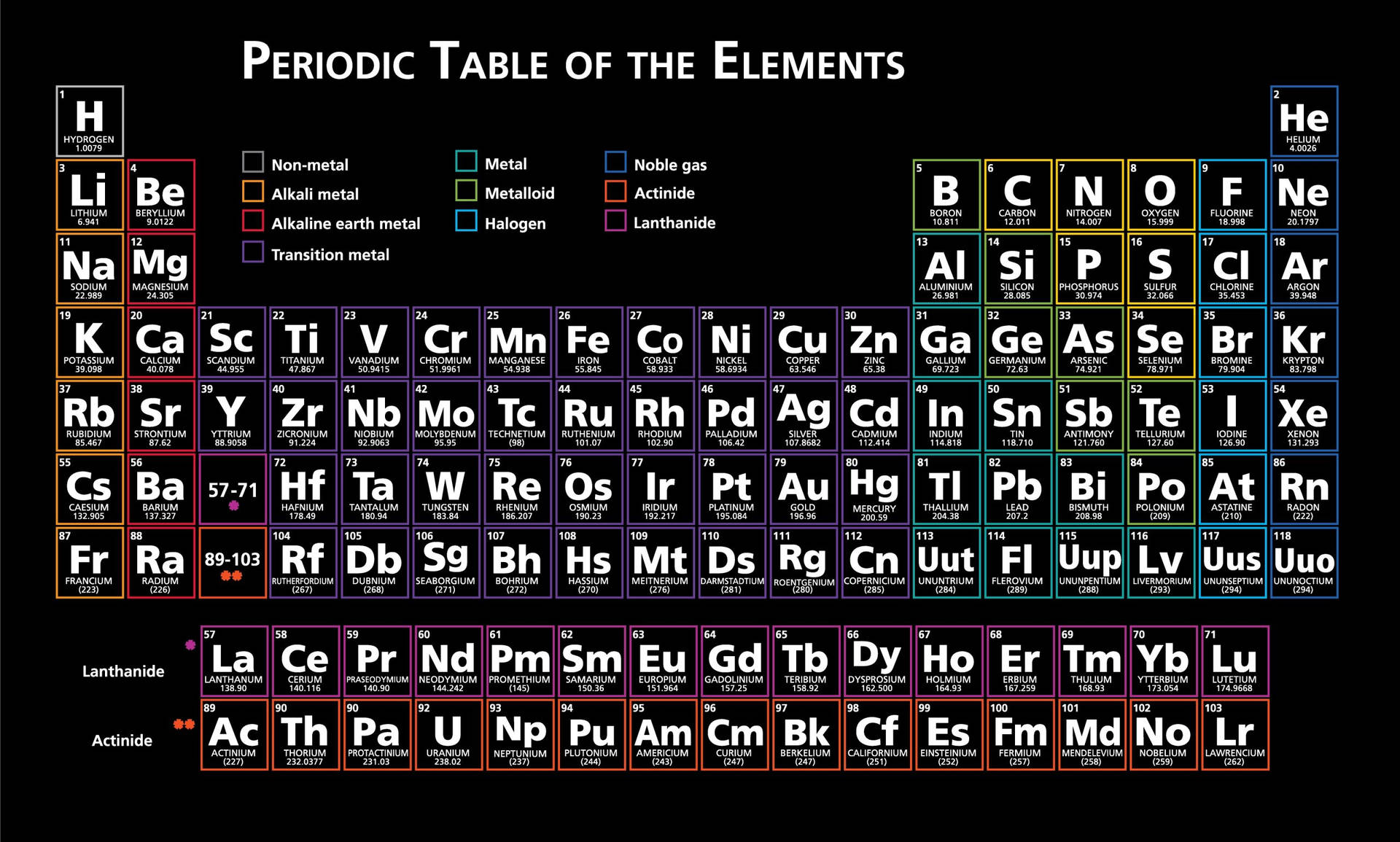 Black Periodic Table Background