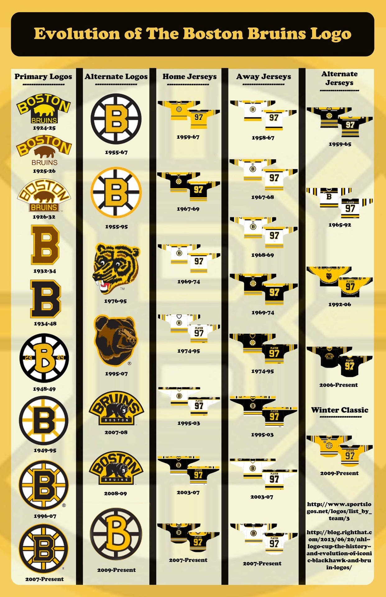 Boston Bruins Logo Evolution Graphic Background