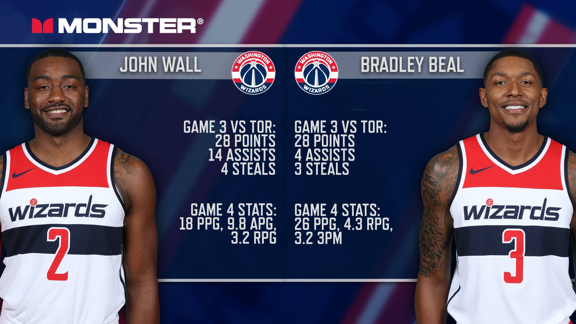Bradley Beal And John Wall Stats Background