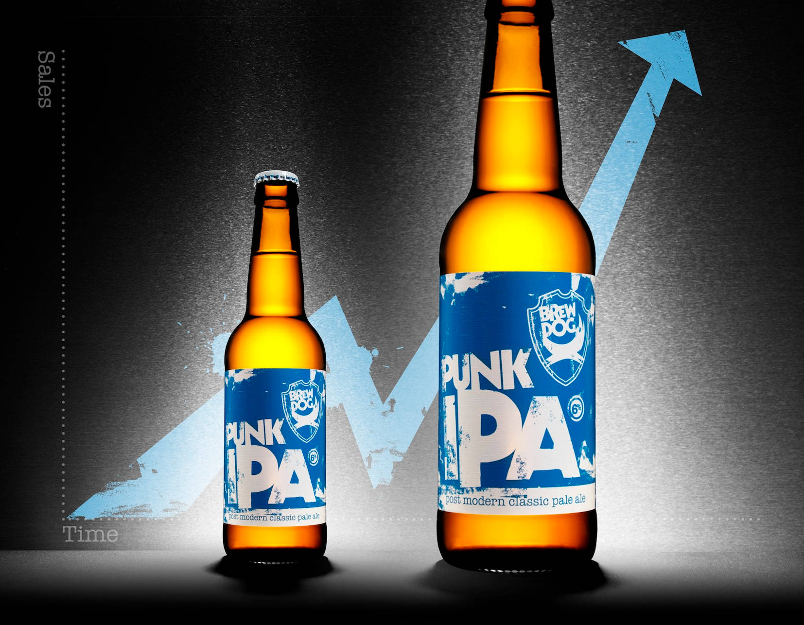 Brewdog Punk Ipa Time And Sales Graph