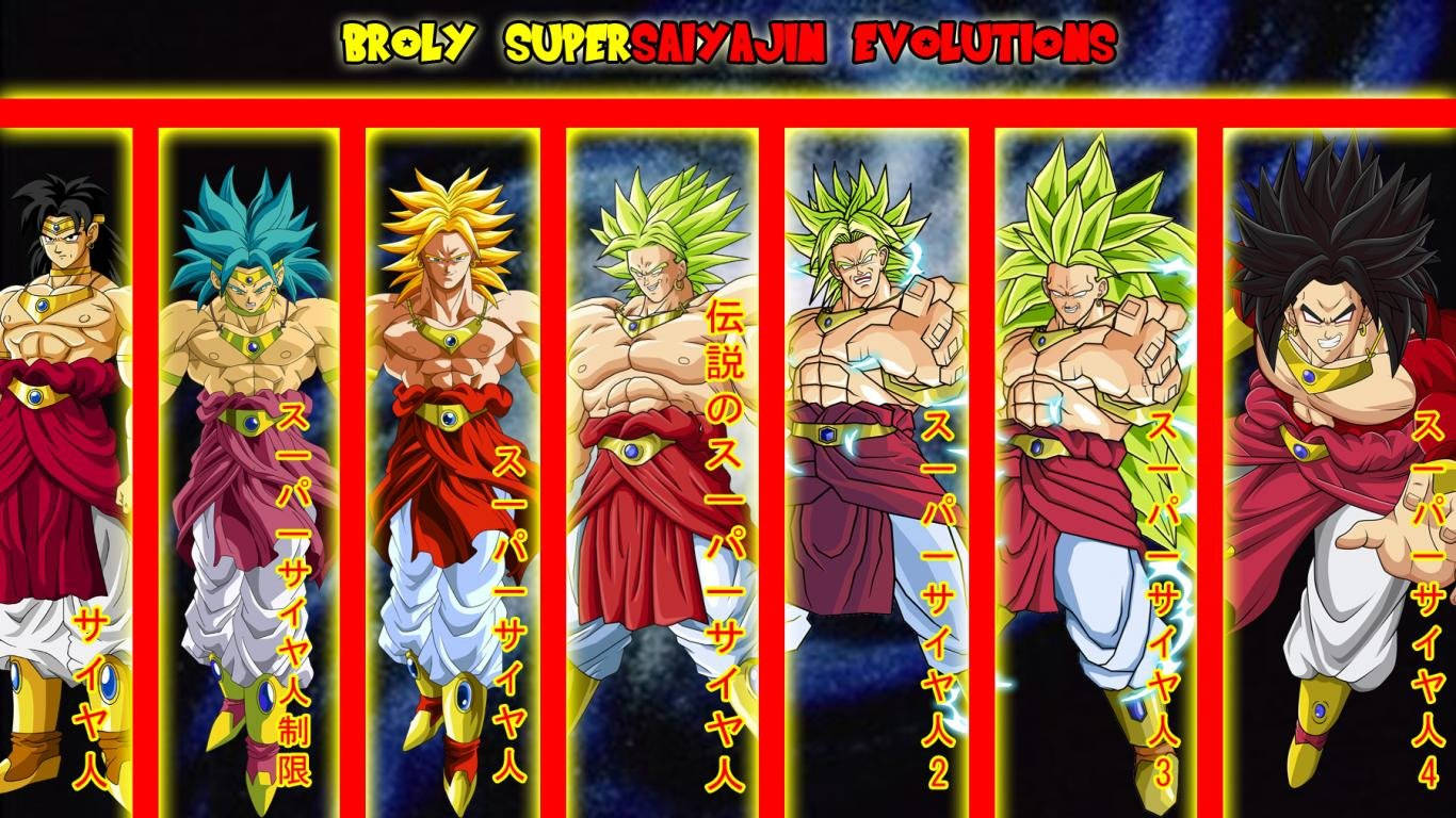 Broly Super Saiyan Evolutions Background