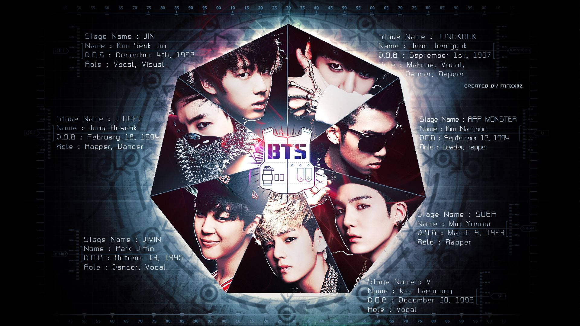 Bts Group Aesthetic Image With Members’ Profile Background