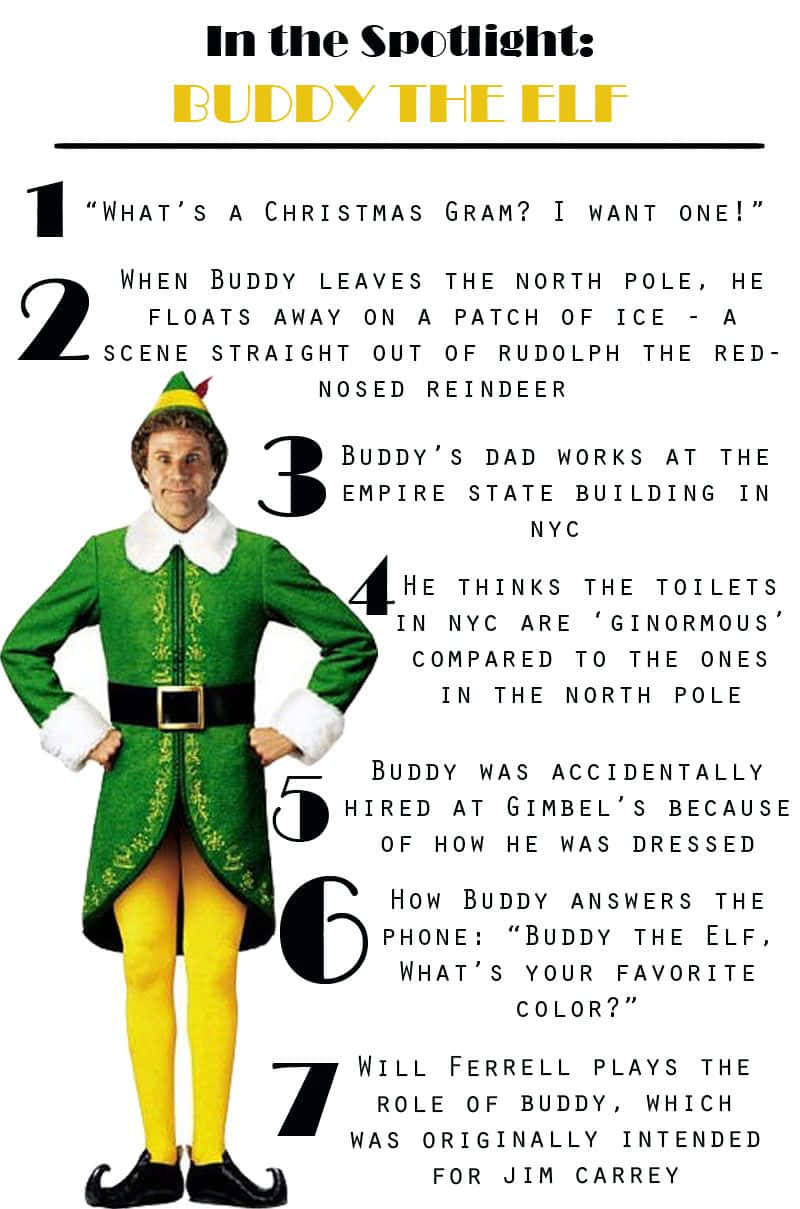 Buddy The Elf Iphone Lock Screen Background