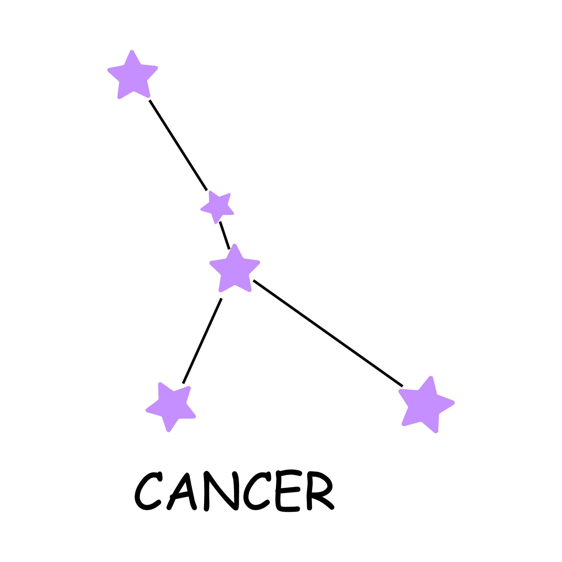 Cancer Star Constellation Aesthetic Purple Background