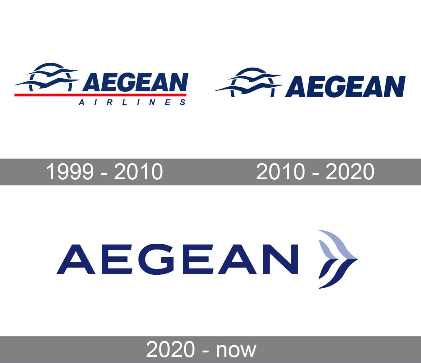 Caption: Evolution Of Aegean Airlines Logo