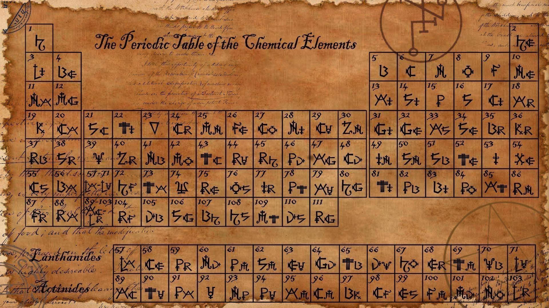 Caption: Vintage Illustrated Periodic Table Of Elements Background