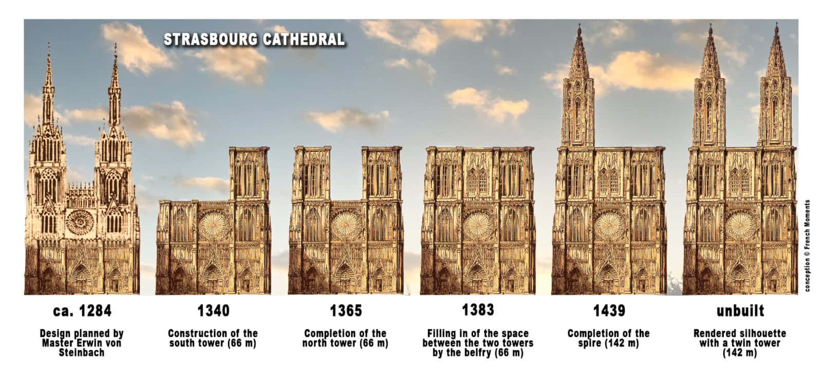 Captivating View Of Majestic Strasbourg Cathedral, France Background