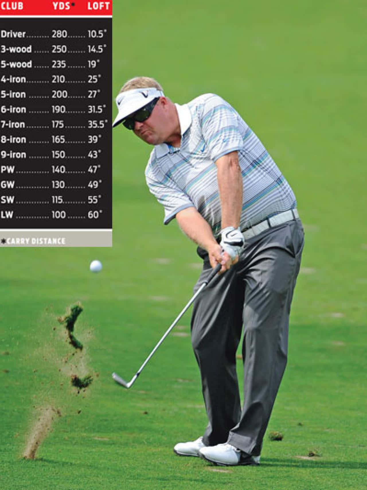 Carl Pettersson In Action On The Green