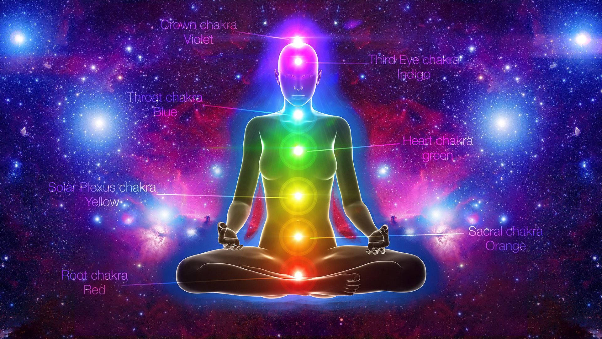 Chakra Galactic Energy Points Background