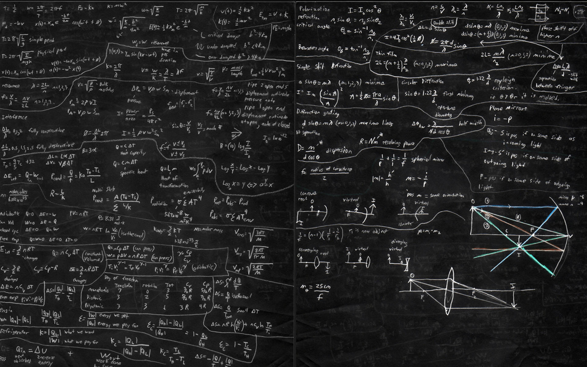 Chalkboard With Scientific Diagrams