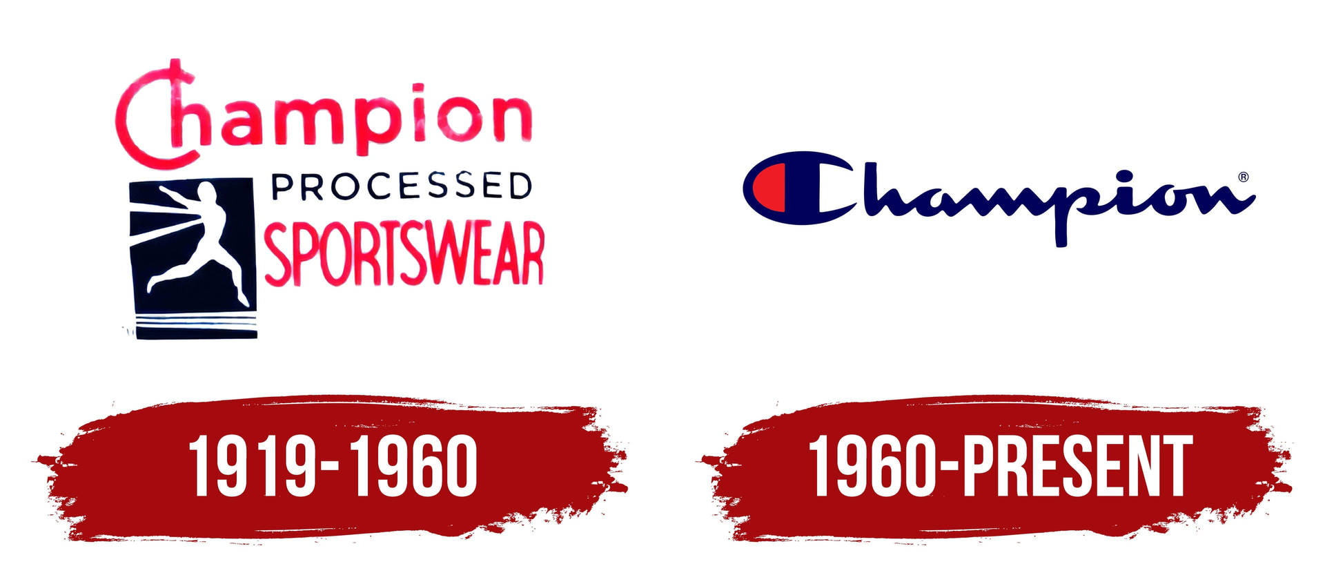 Champion Logo Evolution