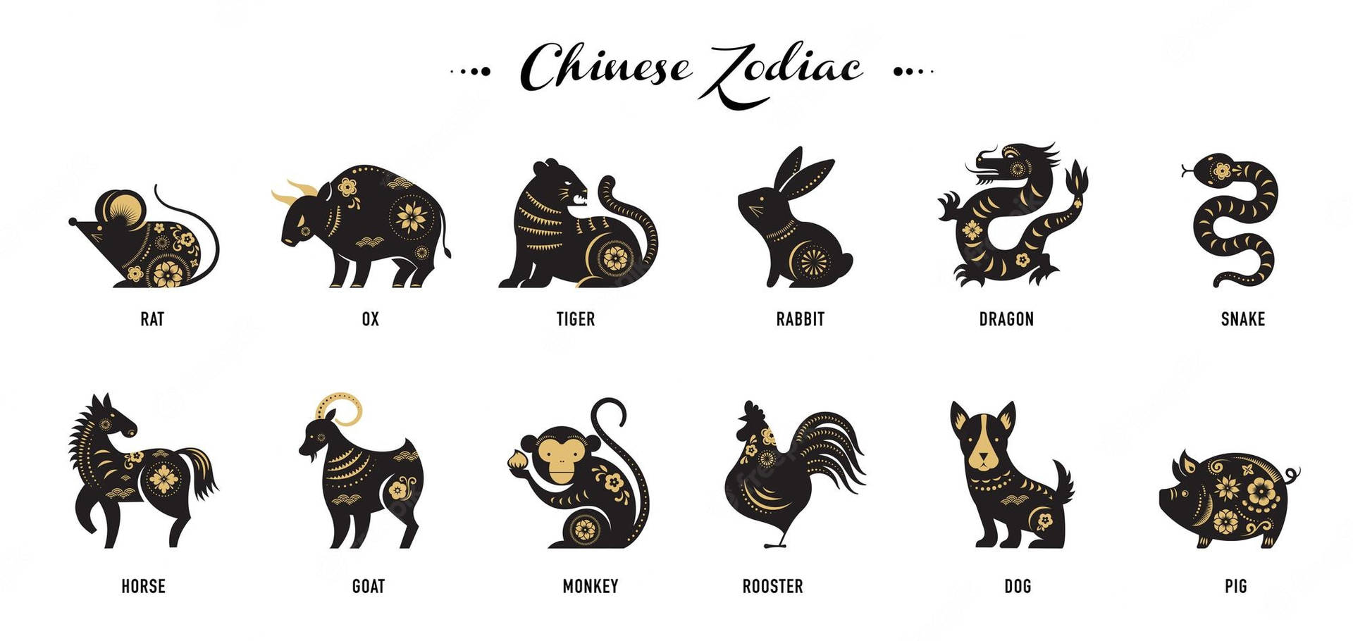 Chinese Zodiac Animals Rat Background