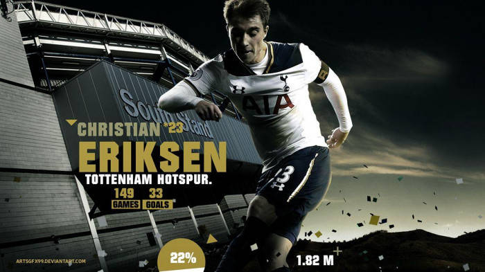 Christian Eriksen Tottenham Hotspur Background