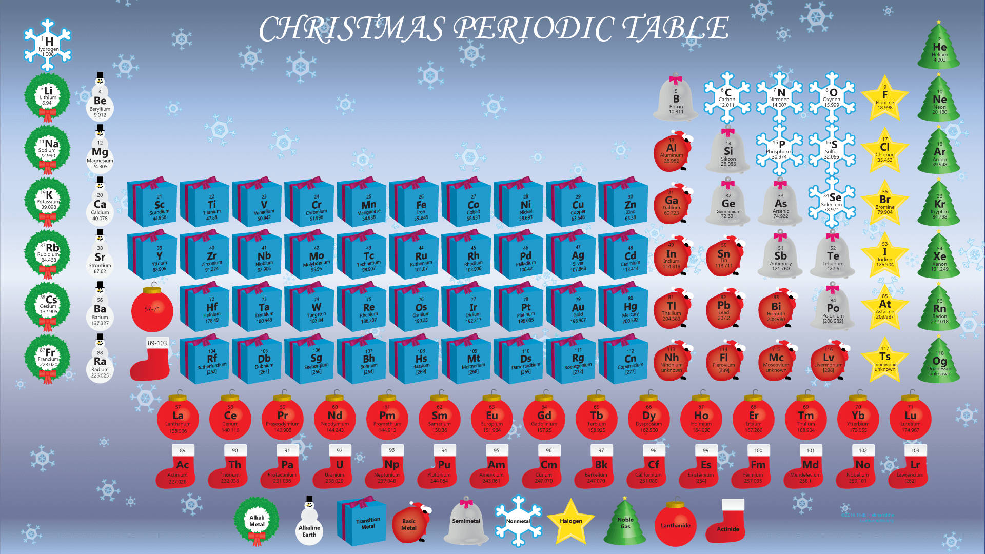 Christmas Periodic Table Background